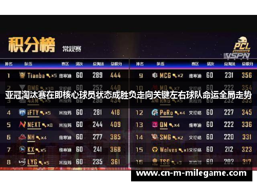 亚冠淘汰赛在即核心球员状态成胜负走向关键左右球队命运全局走势