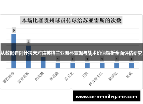 从数据看阿什拉夫对阵英格兰亚洲杯表现与战术价值解析全面评估研究