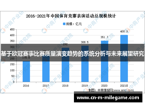 基于欧冠赛事比赛质量演变趋势的系统分析与未来展望研究